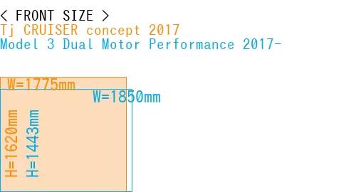 #Tj CRUISER concept 2017 + Model 3 Dual Motor Performance 2017-